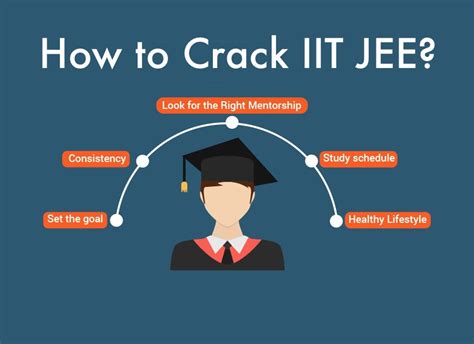 IIT JEE Mains & Advanced Prep .